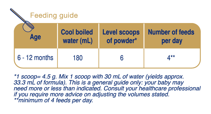 https://hcp.biostime.com/media/yjwjvmyi/03_hpo_feeding-guide_stage2.jpg